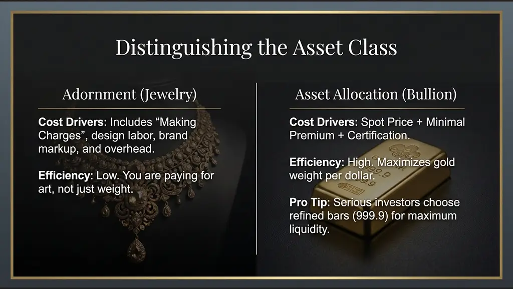 Jewelry vs Bullion: The Most Common Misunderstanding