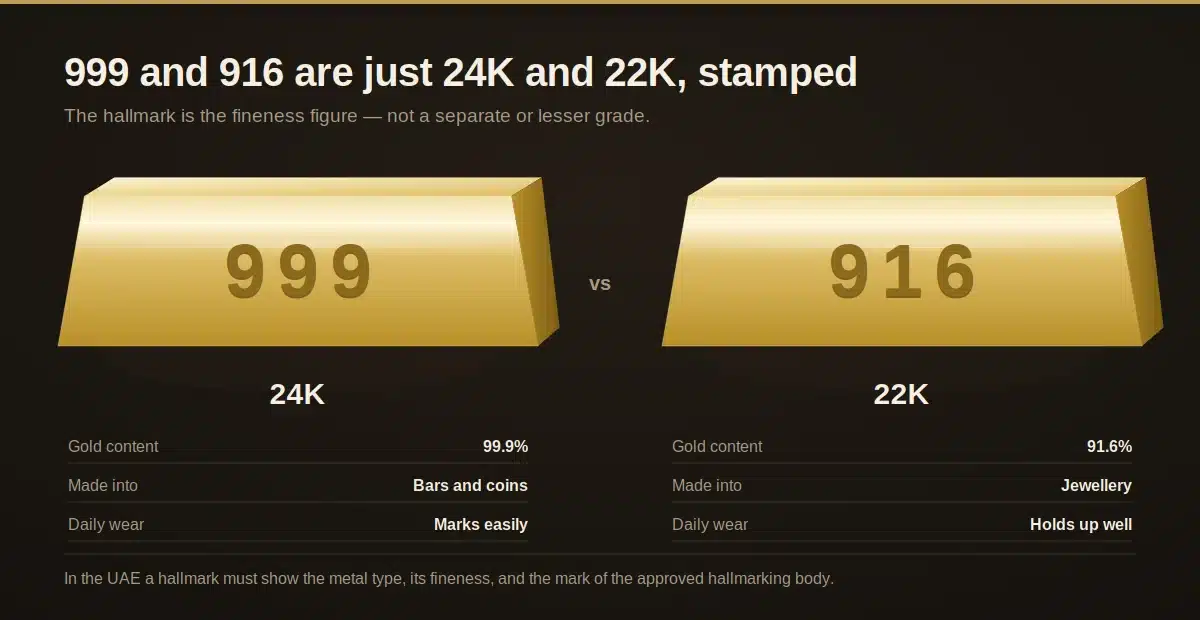 999-vs-916-gold-hallmark-explained