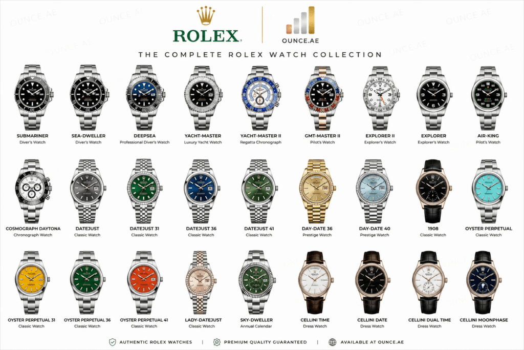 buy rolex watches