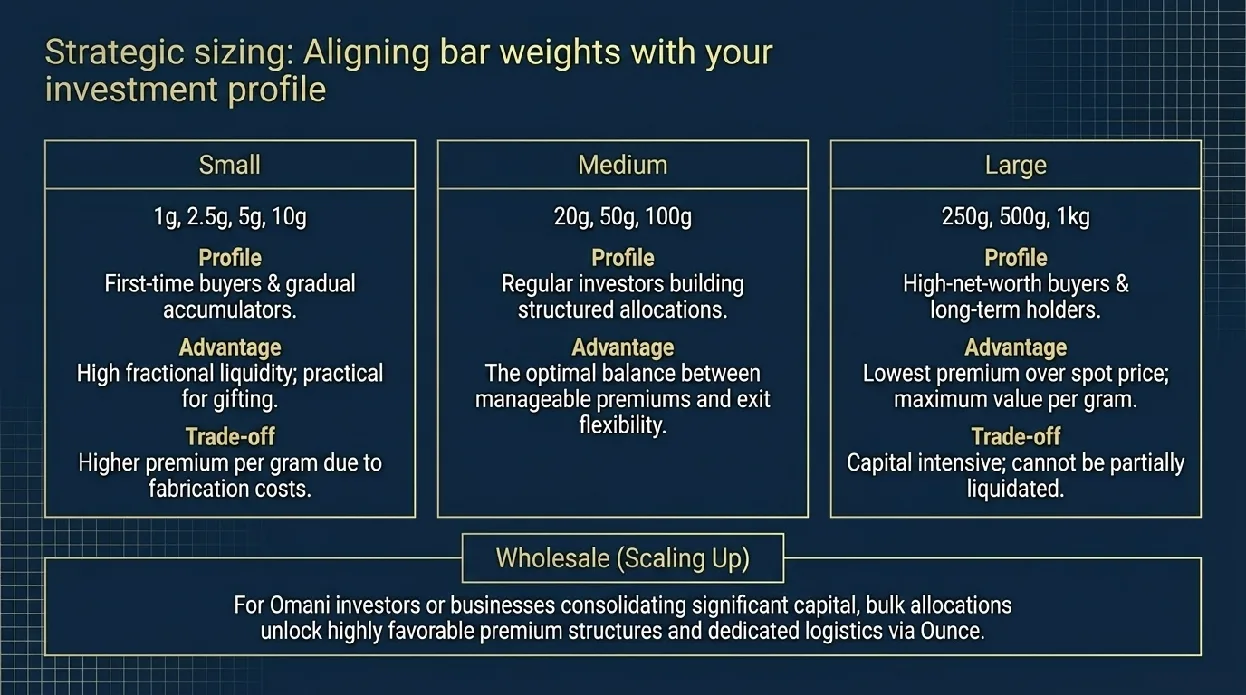buy gold bar in oman