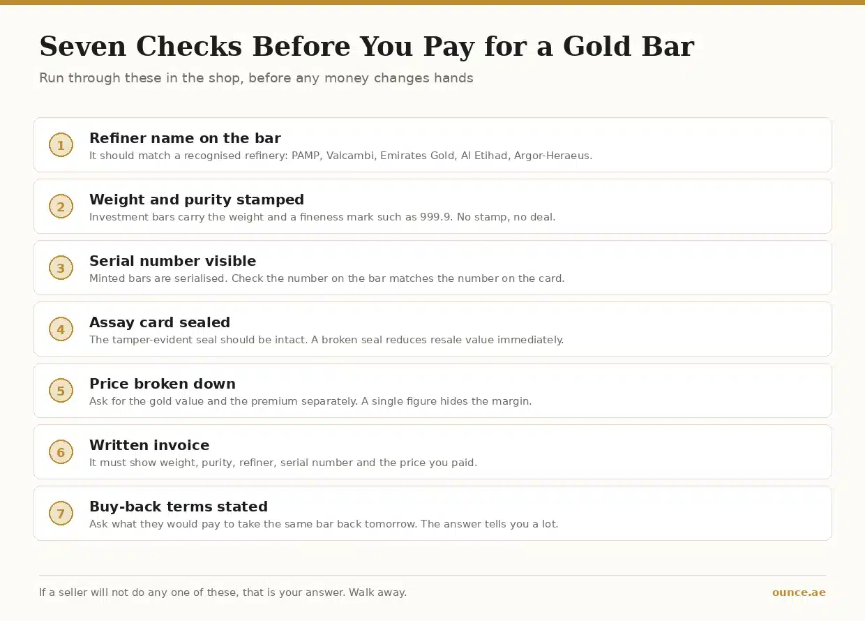 Seven checks to make before paying for a gold bar in Dubai: refiner name, stamped weight and purity, serial number, intact assay seal, itemised price, written invoice and stated buy-back terms