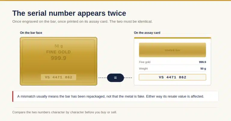 How to Check Gold Bar Serial Number