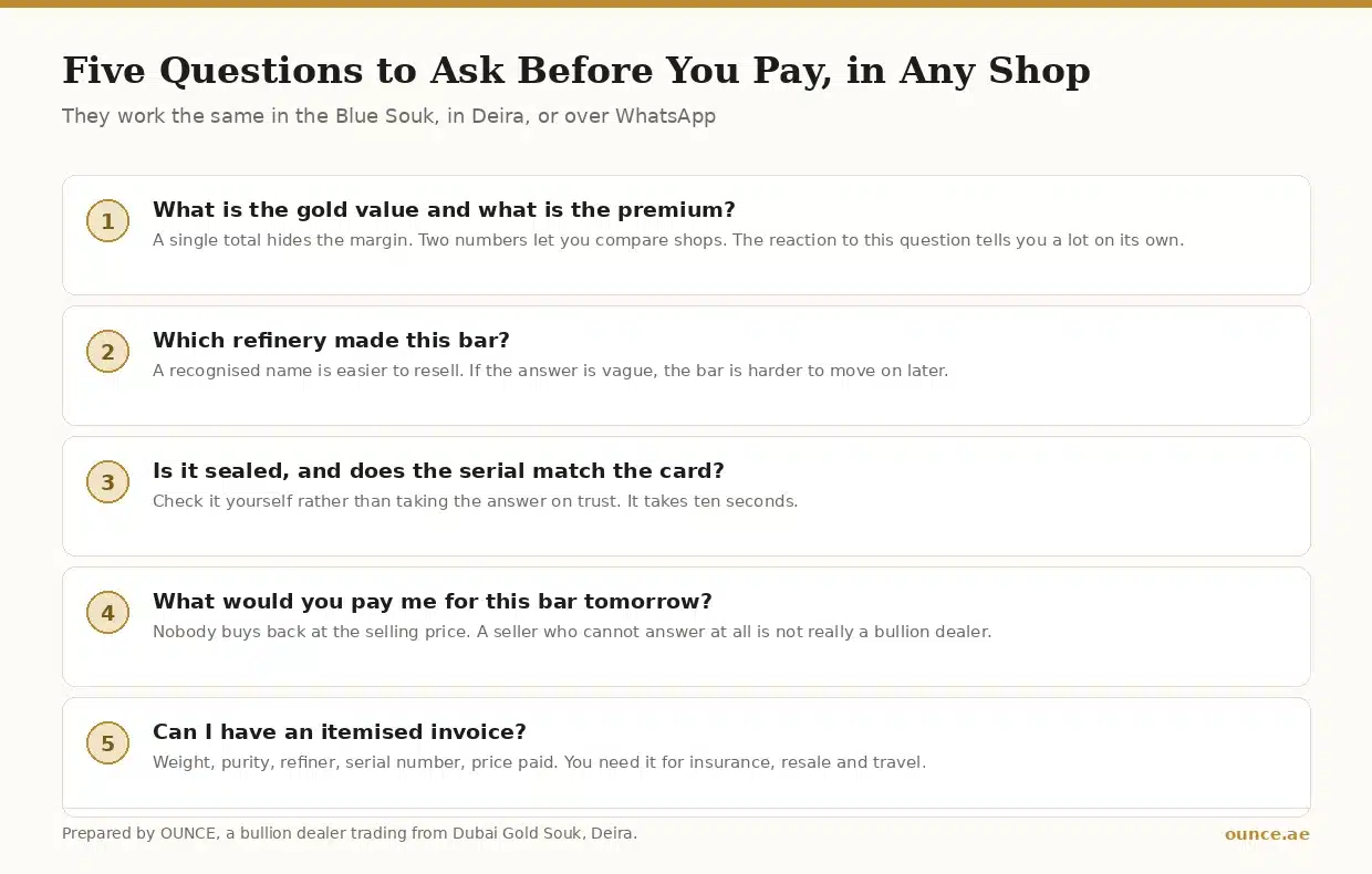 Five questions to ask before paying for a gold bar in any shop